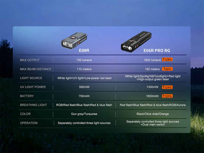 Fenix E06R Pro RG Flat LED Flashlight - Options
