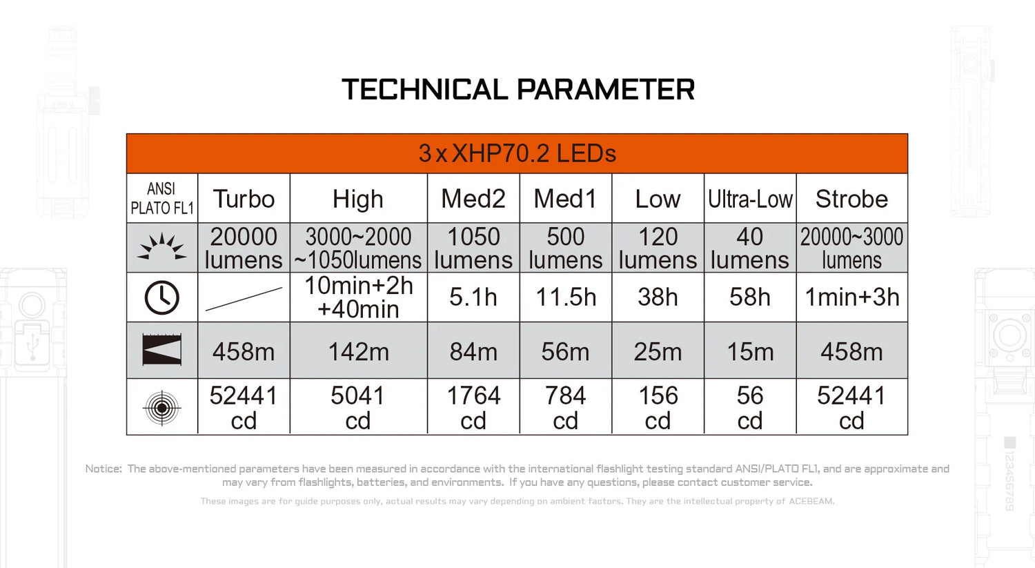 Acebeam X35 20000 Lumen Searching Flashlight