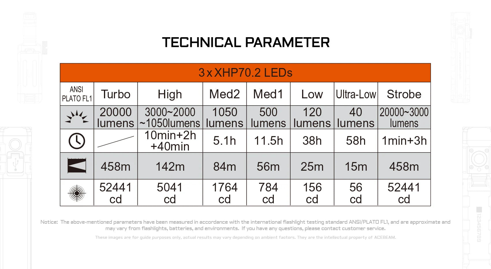 Acebeam X35 20000 Lumen Searching Flashlight