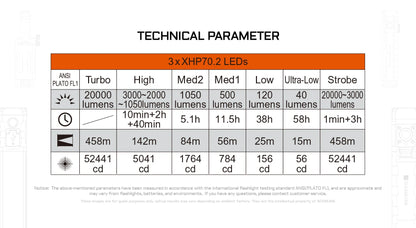 Acebeam X35 20000 Lumen Searching Flashlight