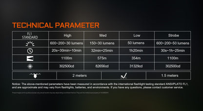 “Acebeam W20 LEP flashlight with wide-angle spill – long-range high-performance search light”