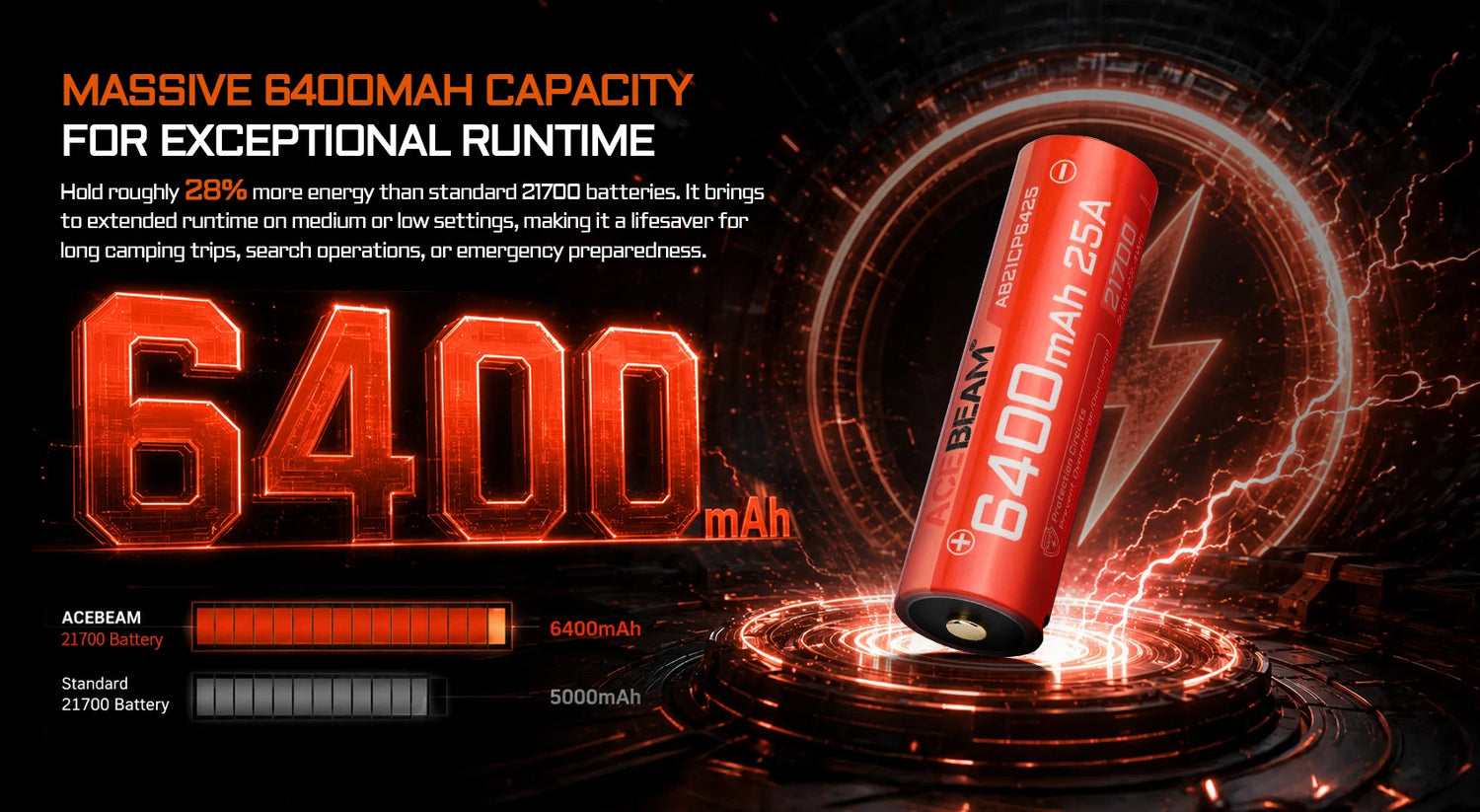 Acebeam 21700 6400mAh 25A USB-C Rechargeable Li-ion Battery