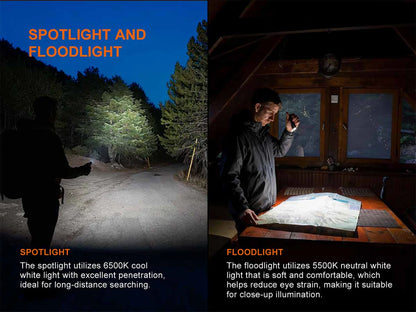 Fenix E06R Pro RG Flat LED Flashlight - Options