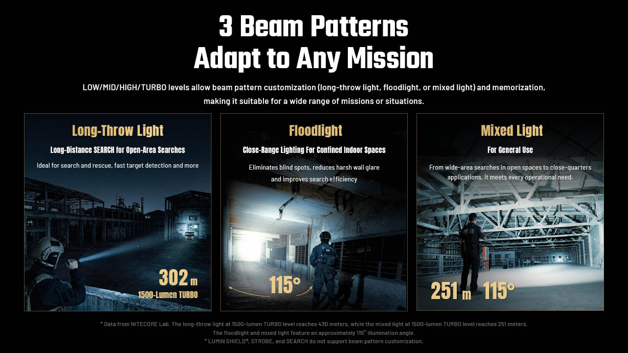 “Nitecore P27iX 5000 lumen tactical flashlight – customizable rechargeable duty light”