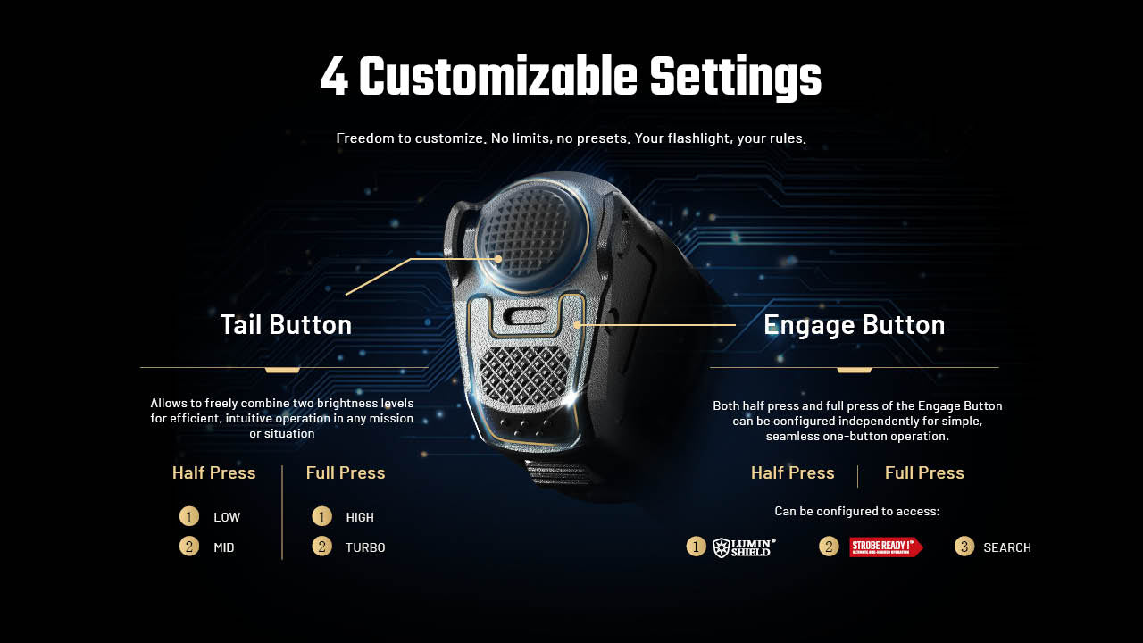 “Nitecore P27iX 5000 lumen tactical flashlight – customizable rechargeable duty light”