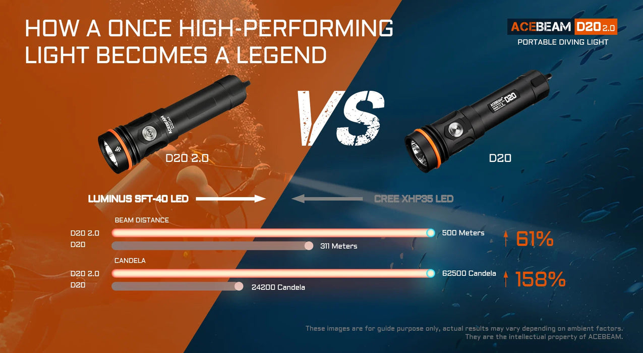 Acebeam D20 2.0 Dive Flashlight ***Will ship around November 25th*** Flashlight Acebeam 