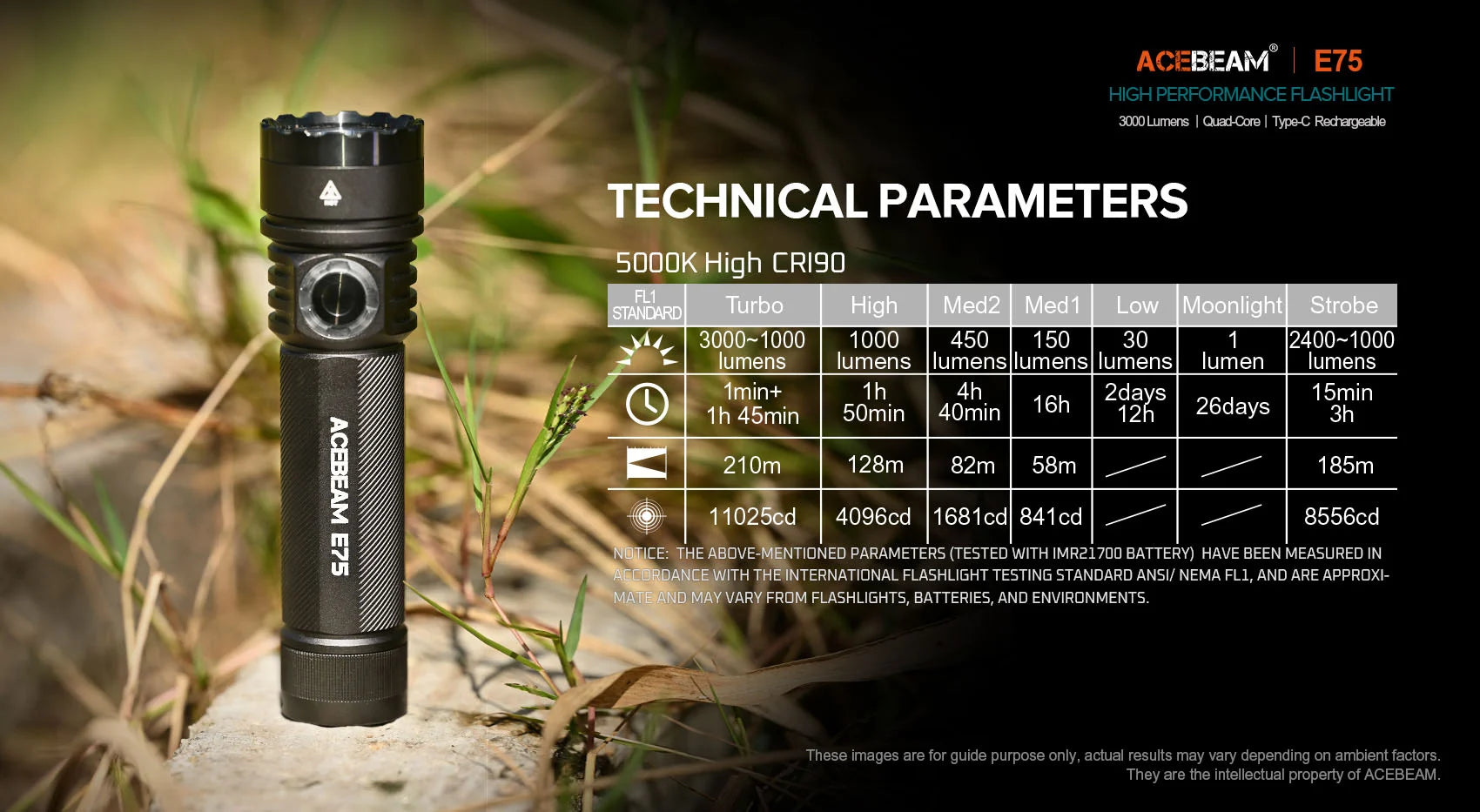 Acebeam E75 High-performance LED Flashlight - Options