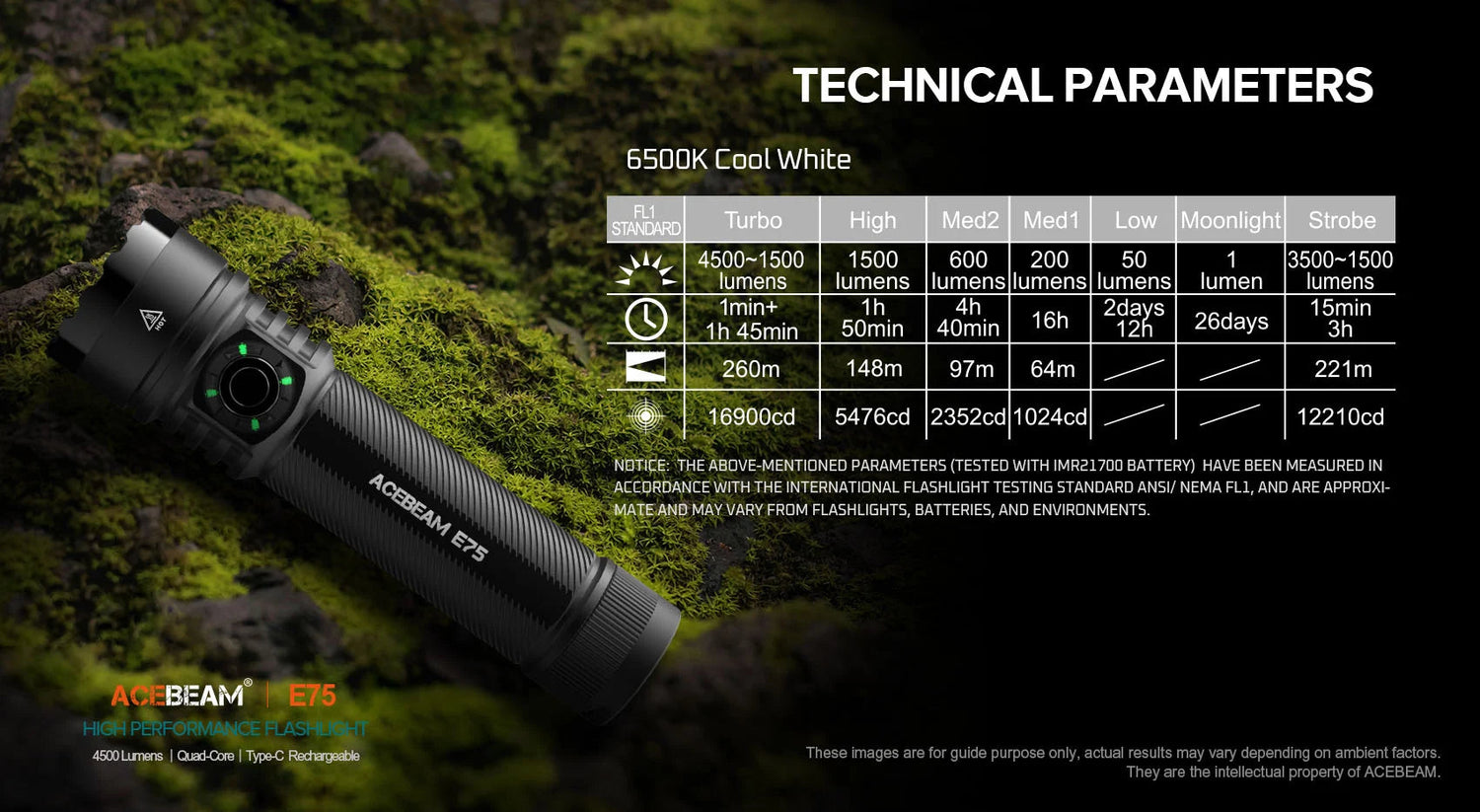 Acebeam E75 High-performance LED Flashlight - Options