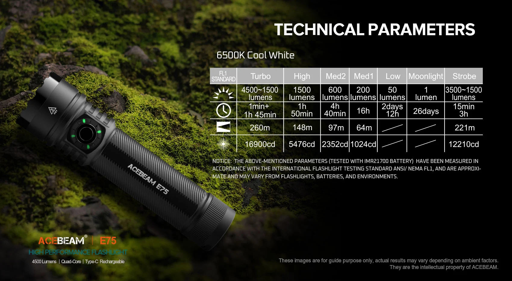 Acebeam E75 High-performance LED Flashlight - Options