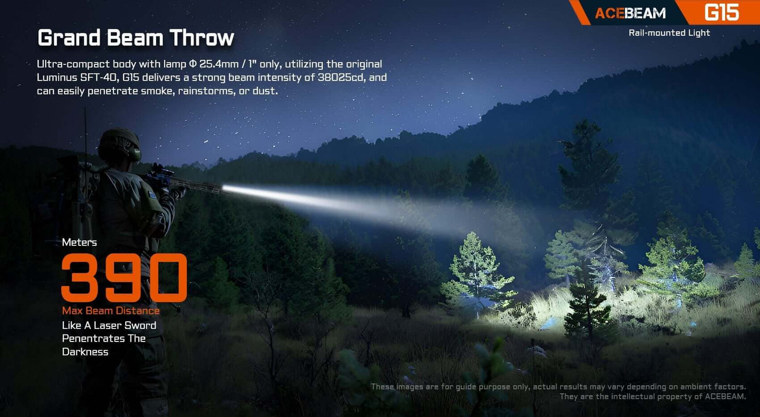 Acebeam G15 Rail Mounted Flashlight *** Special Order ***