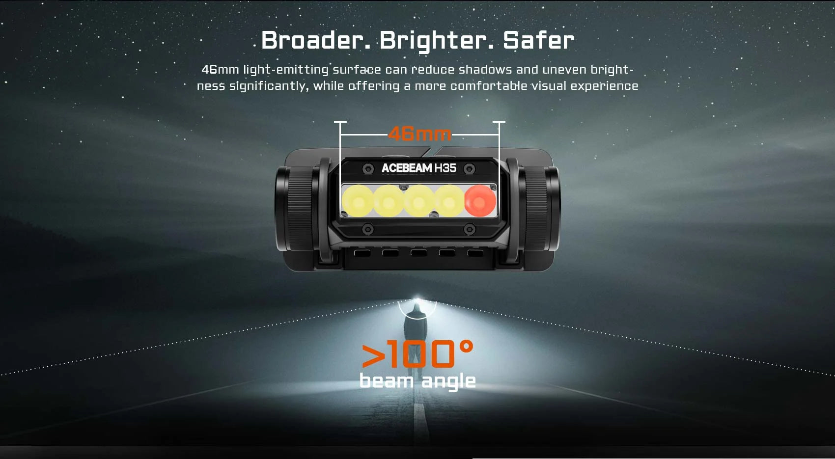 Acebeam H35 5-core Dual-light Source Headlamp
