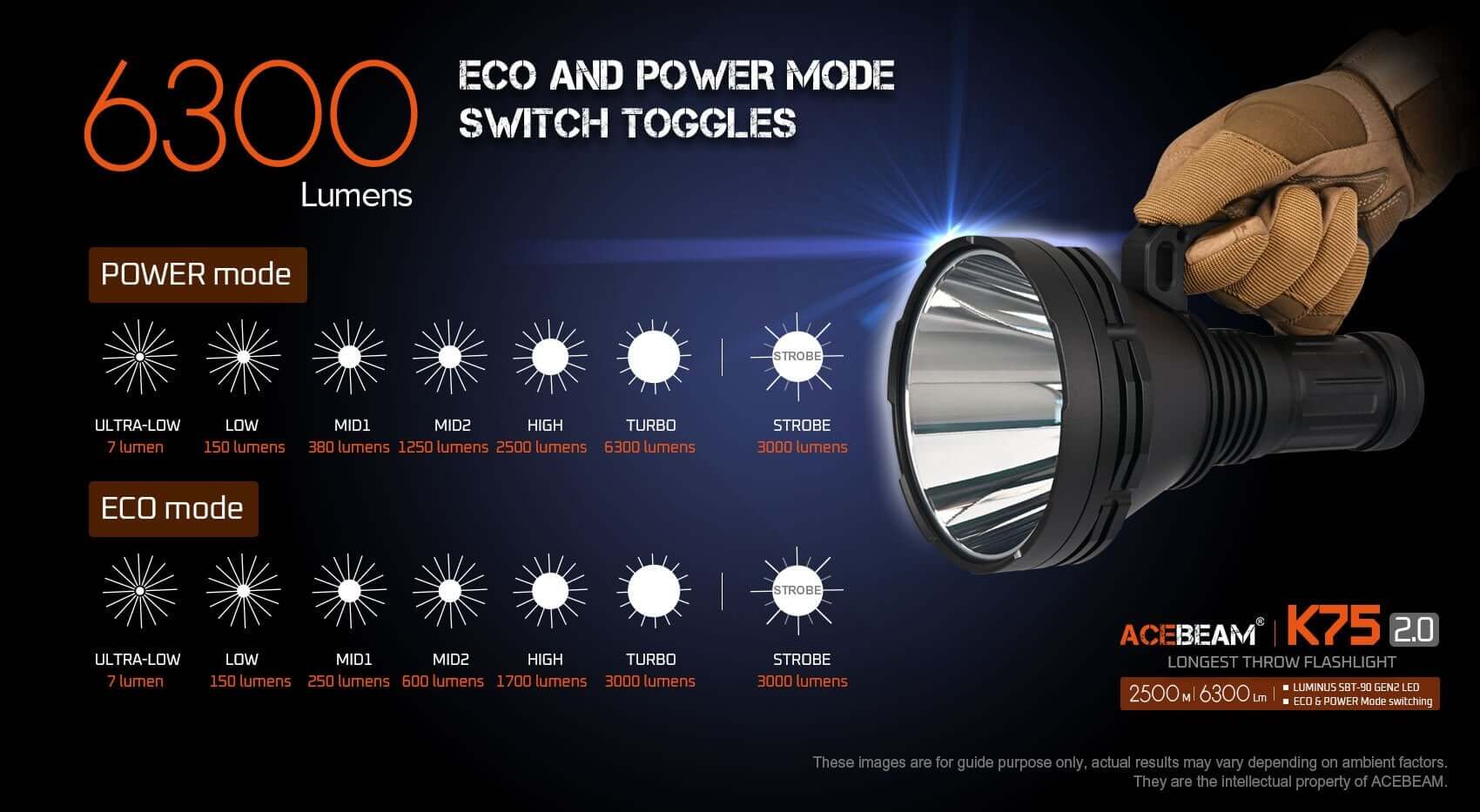 Acebeam K75 2.0 Professional Longest Throw Flashlight 6300 Lumens