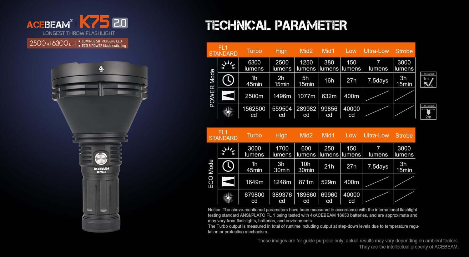 Acebeam K75 2.0 Professional Longest Throw Flashlight 6300 Lumens