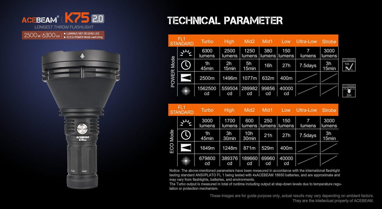 Acebeam K75 2.0 Professional Longest Throw Flashlight 6300 Lumens Flashlight Acebeam 