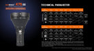Acebeam K75 2.0 Professional Longest Throw Flashlight 6300 Lumens Flashlight Acebeam 