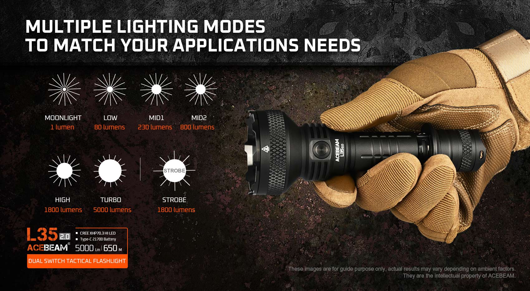 Acebeam L35 2.0 Tactical Flashlight | 5000 Lumen LED Light