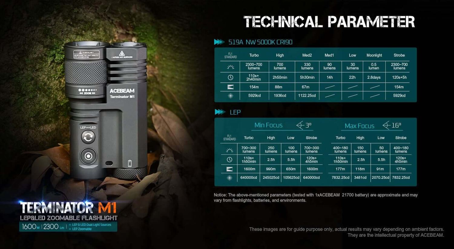 Acebeam Terminator M1 Dual Head LEP/LED Flashlight (Limited Edition) - Option
