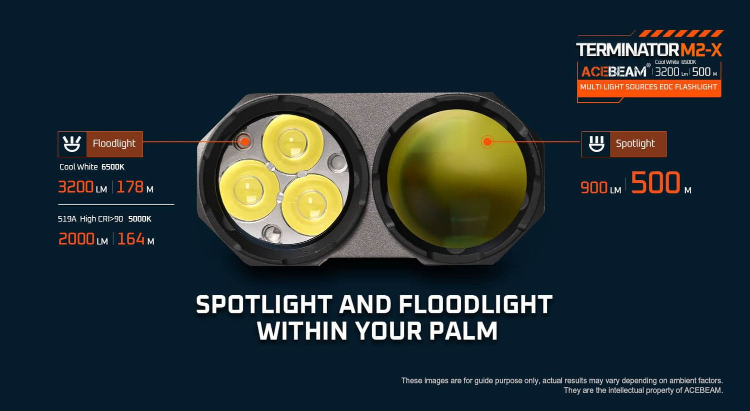 Acebeam Terminator M2-X Dual Head LEP/LED Flashlight