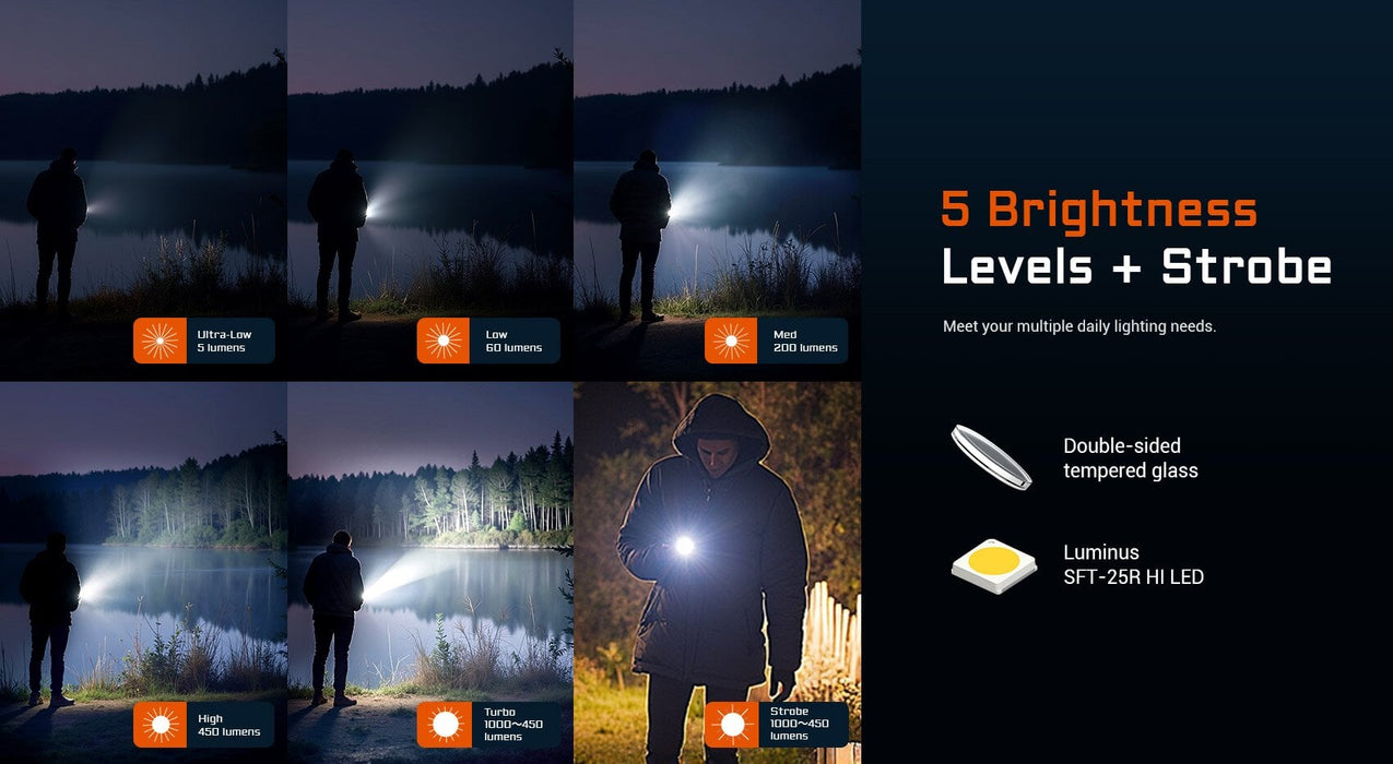 Acebeam UC20 Mini EDC Flashlight Flashlight Acebeam 