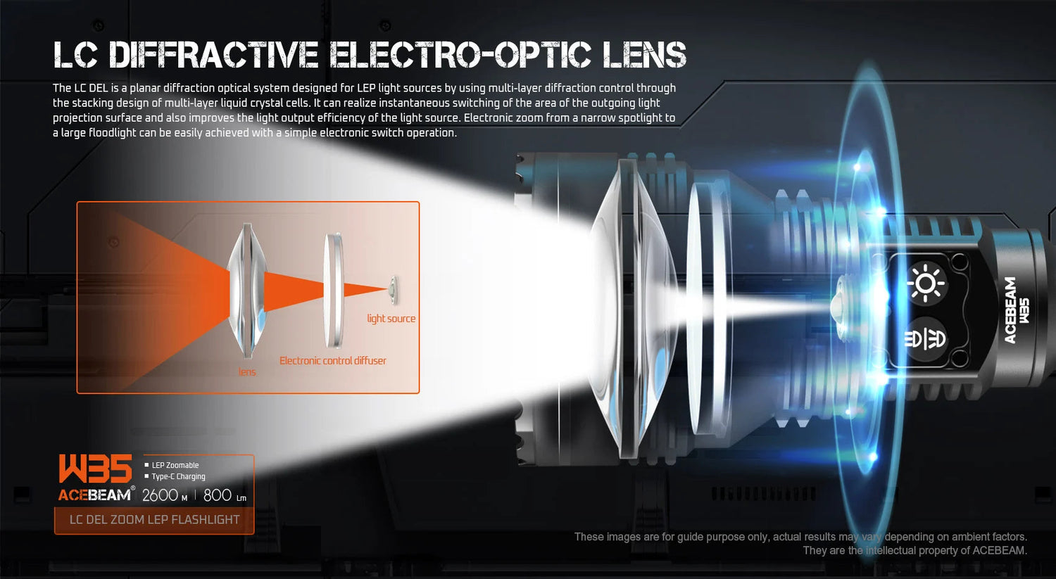 Acebeam W35 Zoom LEP Flashlight