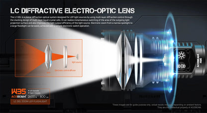 Acebeam W35 Zoom LEP Flashlight