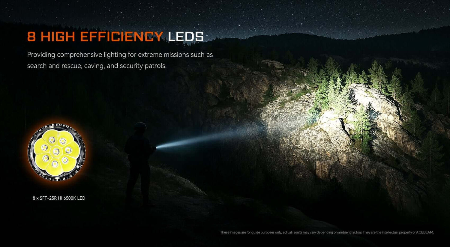 Acebeam X20-R High Output Searchlight with Three Modes