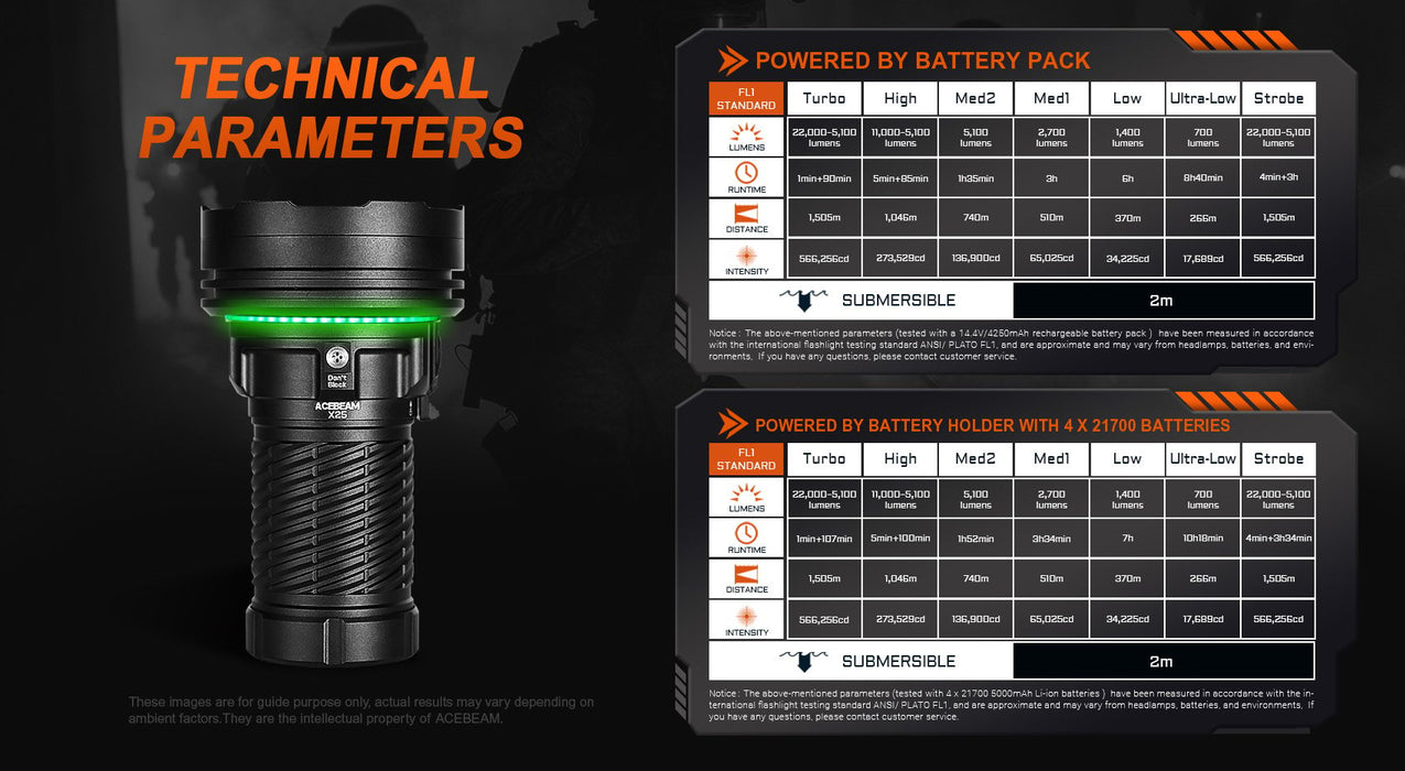 Acebeam X25 Powerful Flashlight - 22000 Lumens Flashlight Acebeam 