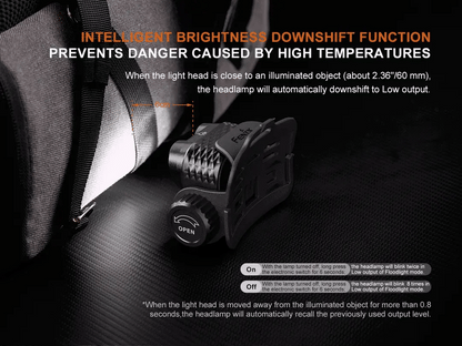 Fenix HM75R PRO 3500 Lumens Rechargeable Headlamp