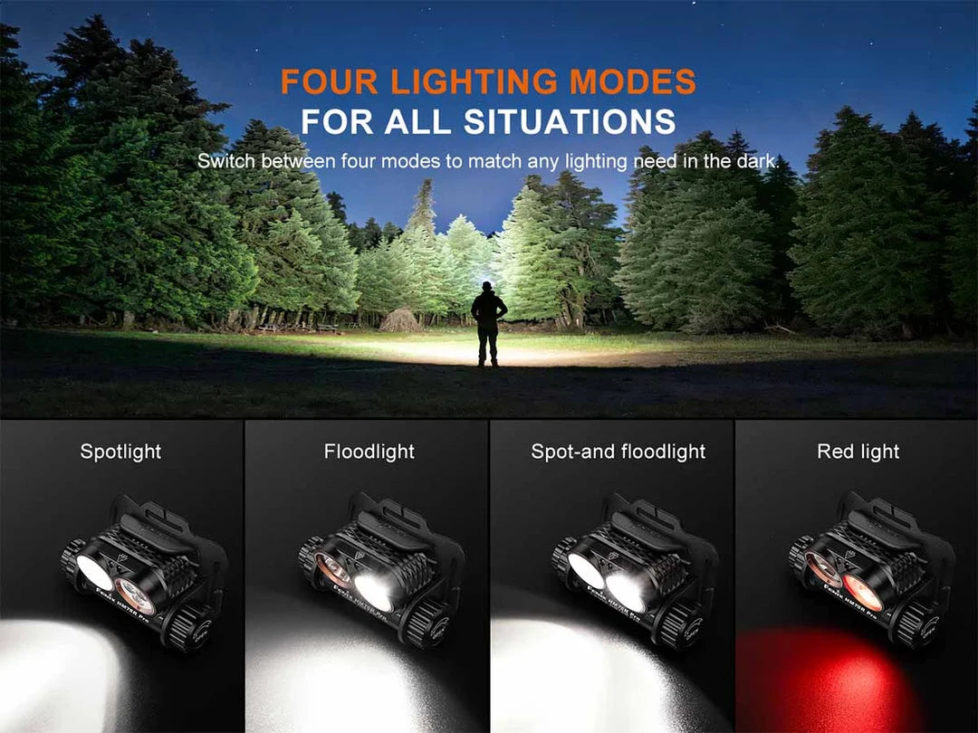 Fenix HM75R PRO 3500 Lumens Rechargeable Headlamp