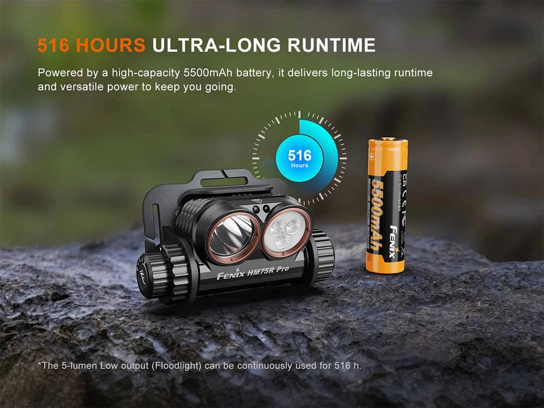 Fenix HM75R PRO 3500 Lumens Rechargeable Headlamp