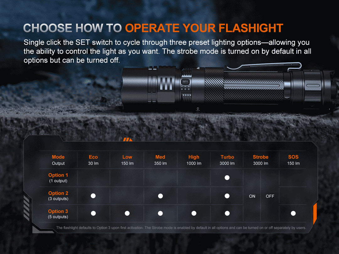 Fenix PD36R ACE Rechargeable Compact Flashlight