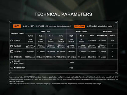 Fenix WT26RM 2500 Lumens Rechargeable Work Light