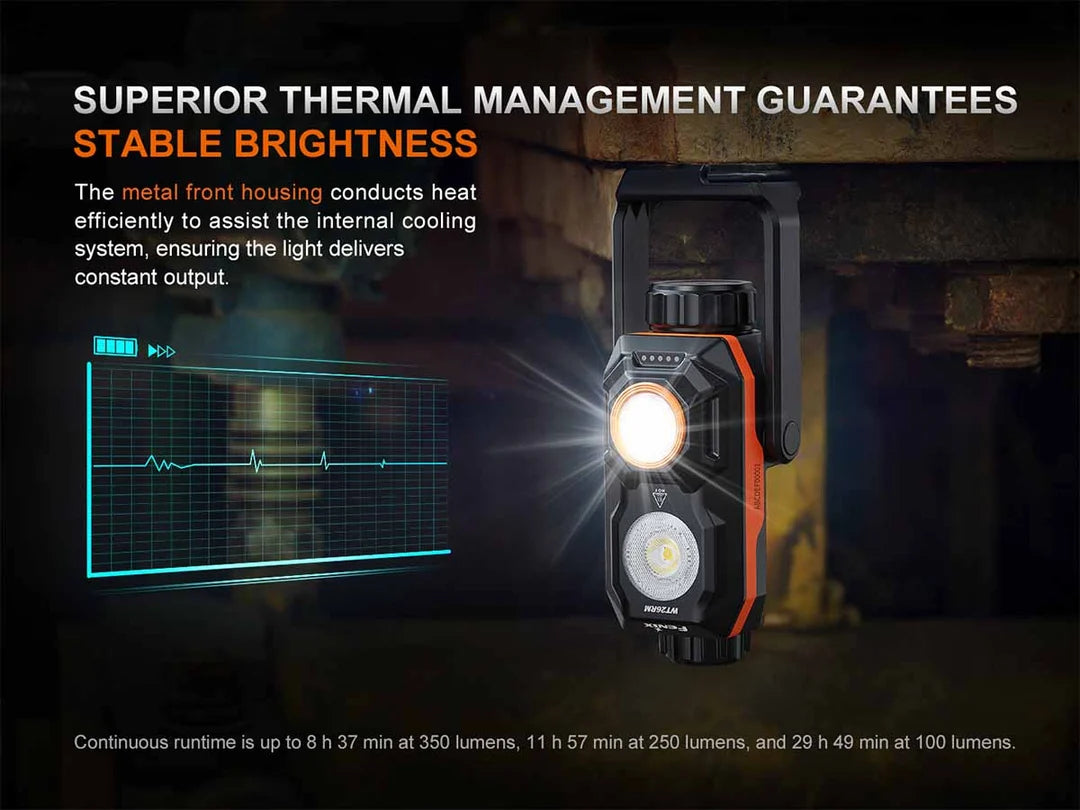 Fenix WT26RM 2500 Lumens Rechargeable Work Light