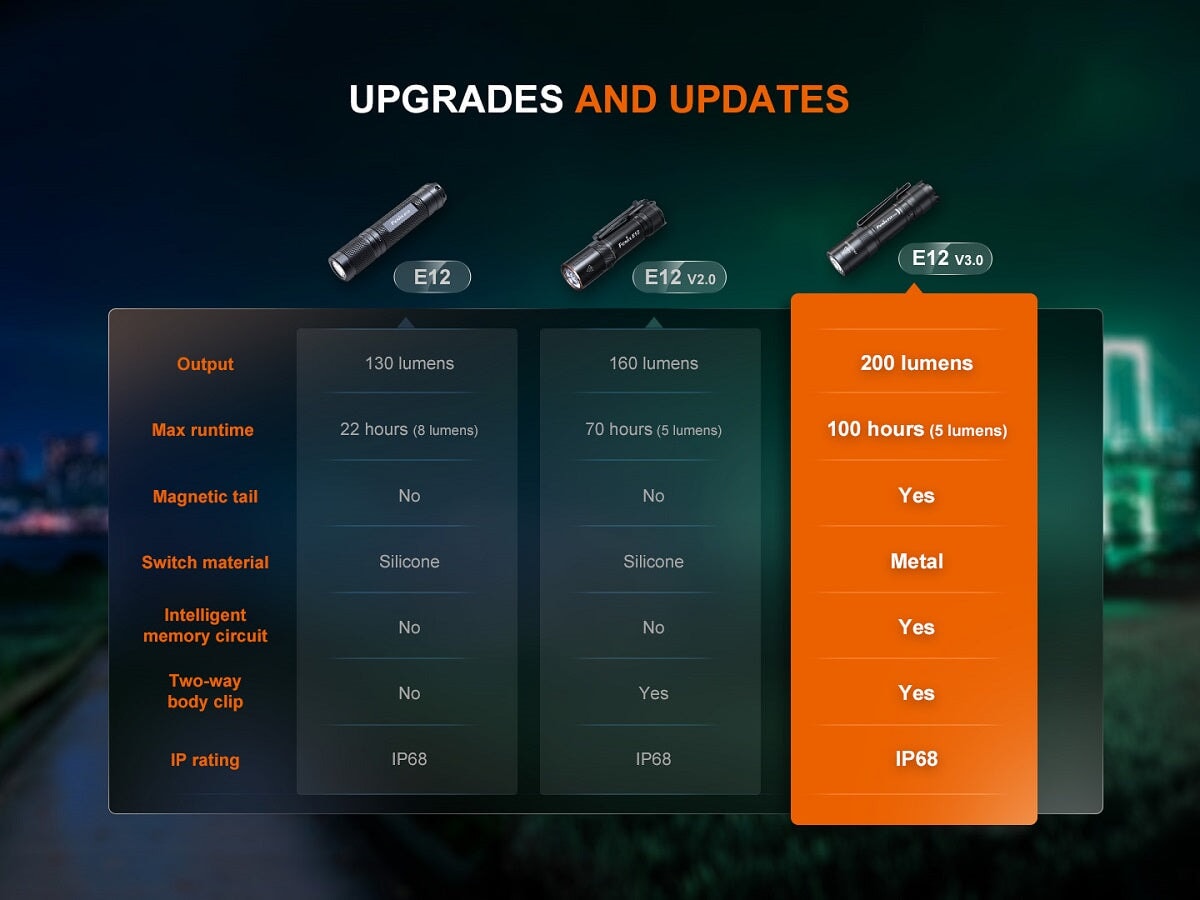 Fenix E12 V3.0 LED Portable EDC Flashlight