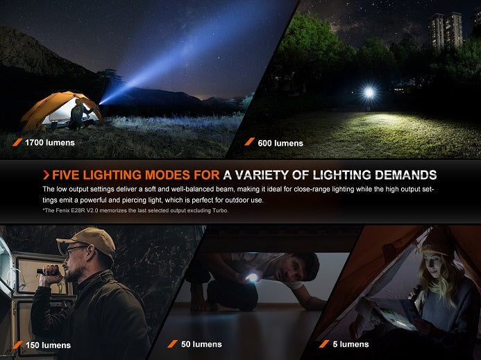Fenix E28Rv2 Rechargeable EDC Flashlight