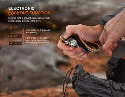 Fenix HM23 V2.0 Compact Multipurpose Headlamp