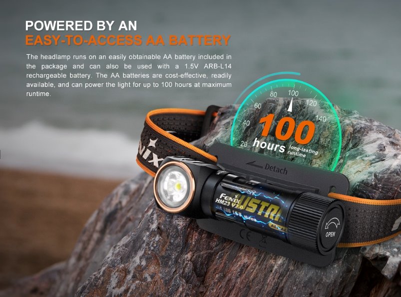 Fenix HM23 V2.0 Compact Multipurpose Headlamp