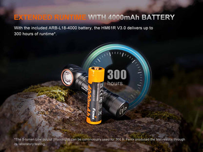 “Fenix HM61R V3.0 multifunctional rechargeable headlamp – High-output magnetic LED headlamp”