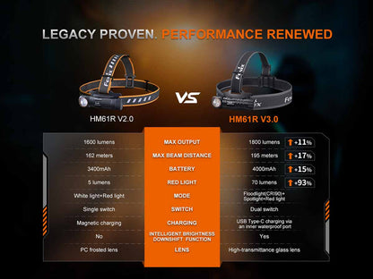 “Fenix HM61R V3.0 multifunctional rechargeable headlamp – High-output magnetic LED headlamp”