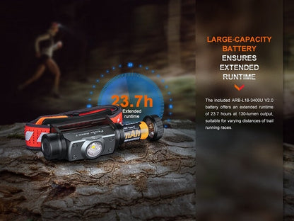Fenix HM62-T Lightweight Magnesium Trail Running Headlamp