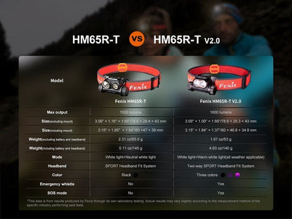 Fenix HM65R-T v2.0 Lightweight Magnesium Trail Running Headlamp