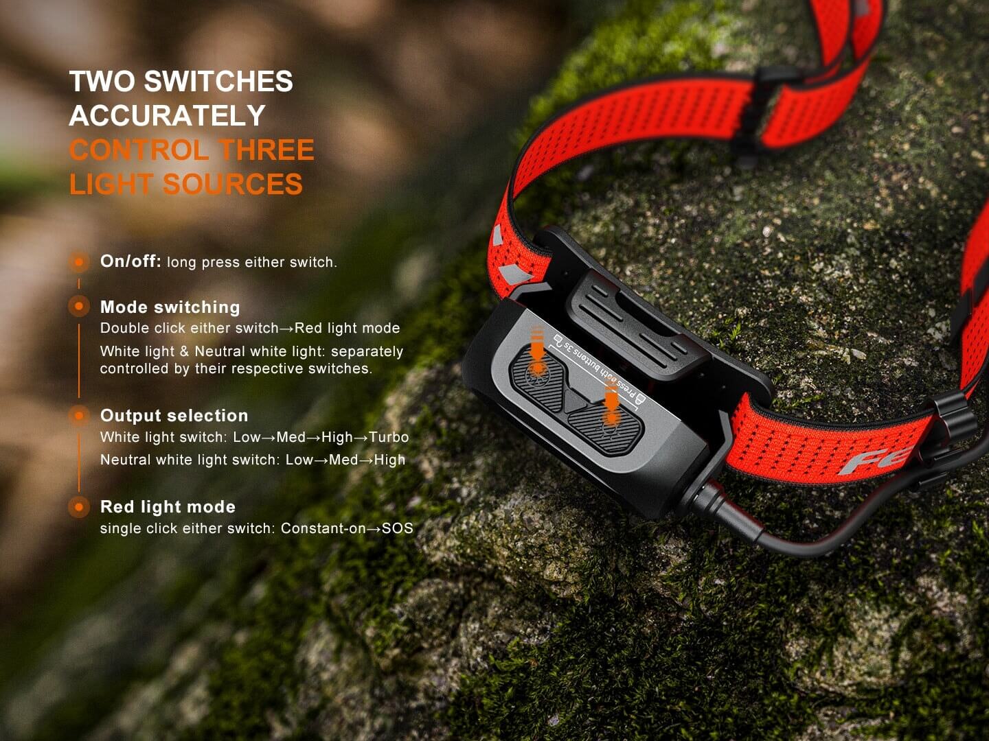 Fenix HP12R-T 1300 Lumens LED Headlamp