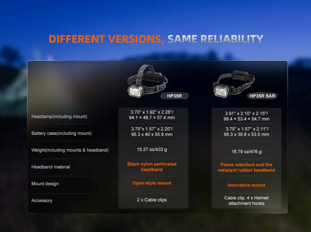 Fenix HP35R USB-C Rechargeable LED Headlamp - 4000 Lumens