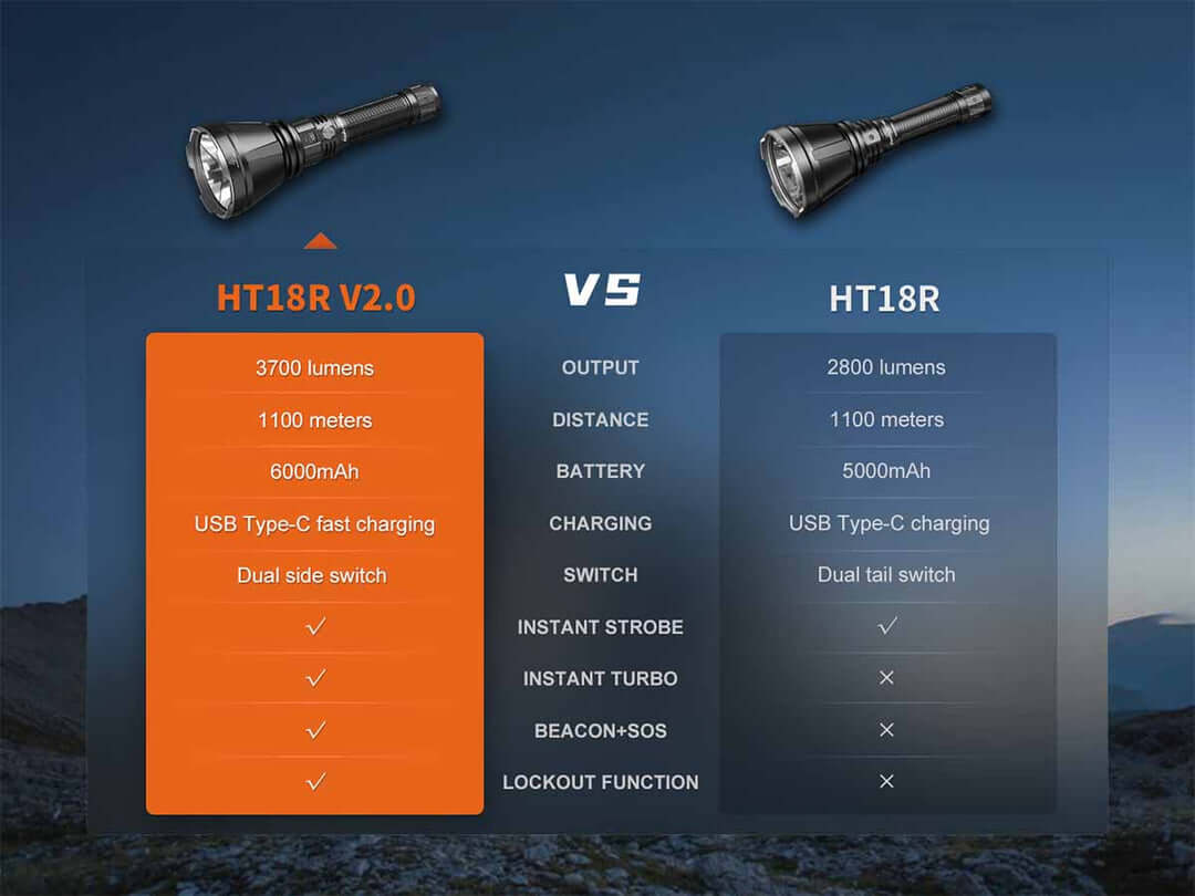 Fenix HT18R V2.0 LED Long-Range Rechargeable Flashlight