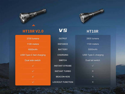 Fenix HT18R V2.0 LED Long-Range Rechargeable Flashlight