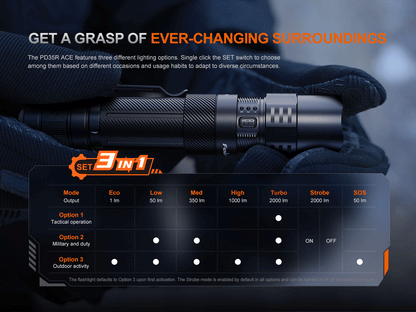 Fenix PD35R ACE rechargeable LED flashlight with CL01 mini lantern combo and USB-C charging