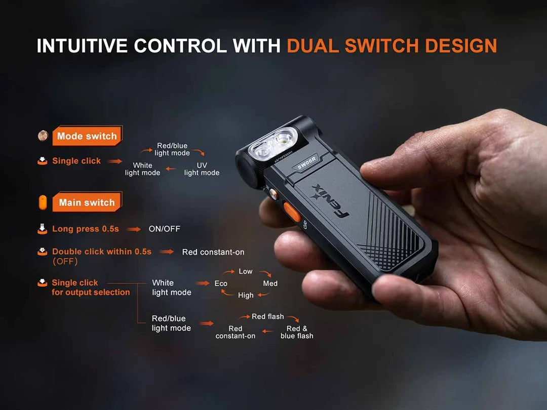 Fenix SW06R 500 Lumens Rechargeable Clip-On Light