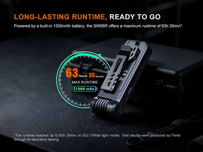 Fenix SW06R 500 Lumens Rechargeable Clip-On Light