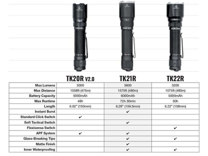 Fenix TK21R Portable Tactical EDC Flashlight