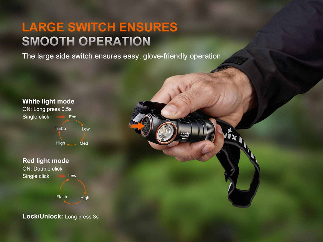 Fenix HM53R 1200 Lumens LED Headlamp